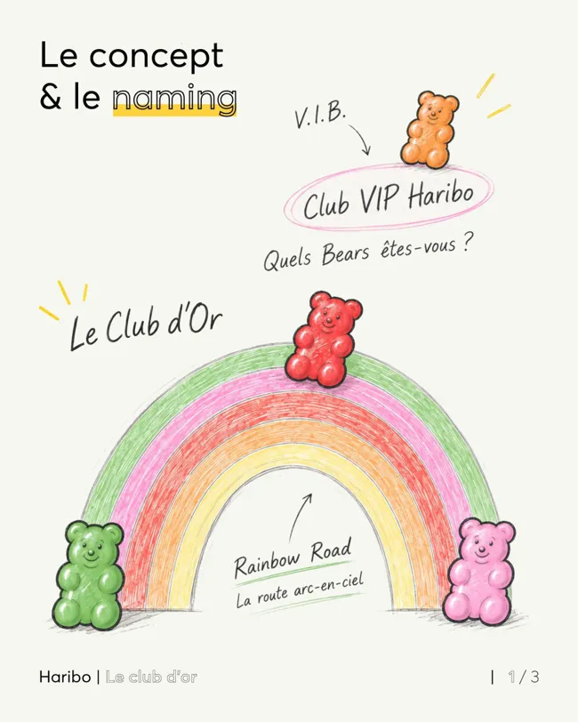 Haribo, concept naming club d or