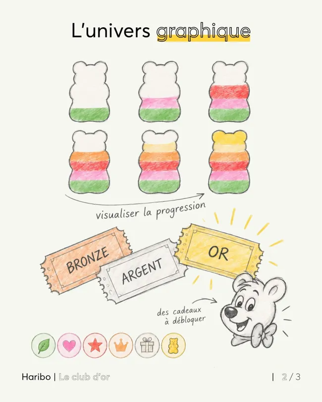 Haribo, univers graphique paliers